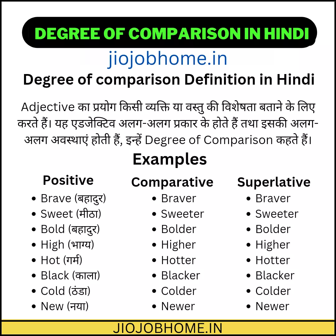 Degree of Comparison – Definition, Rules and Examples