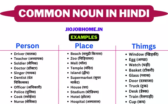 Common Noun in Hindi – Definition, Rules and Examples