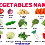 Vegetables Name in English and Hindi with pictures – List of Vegetables Names